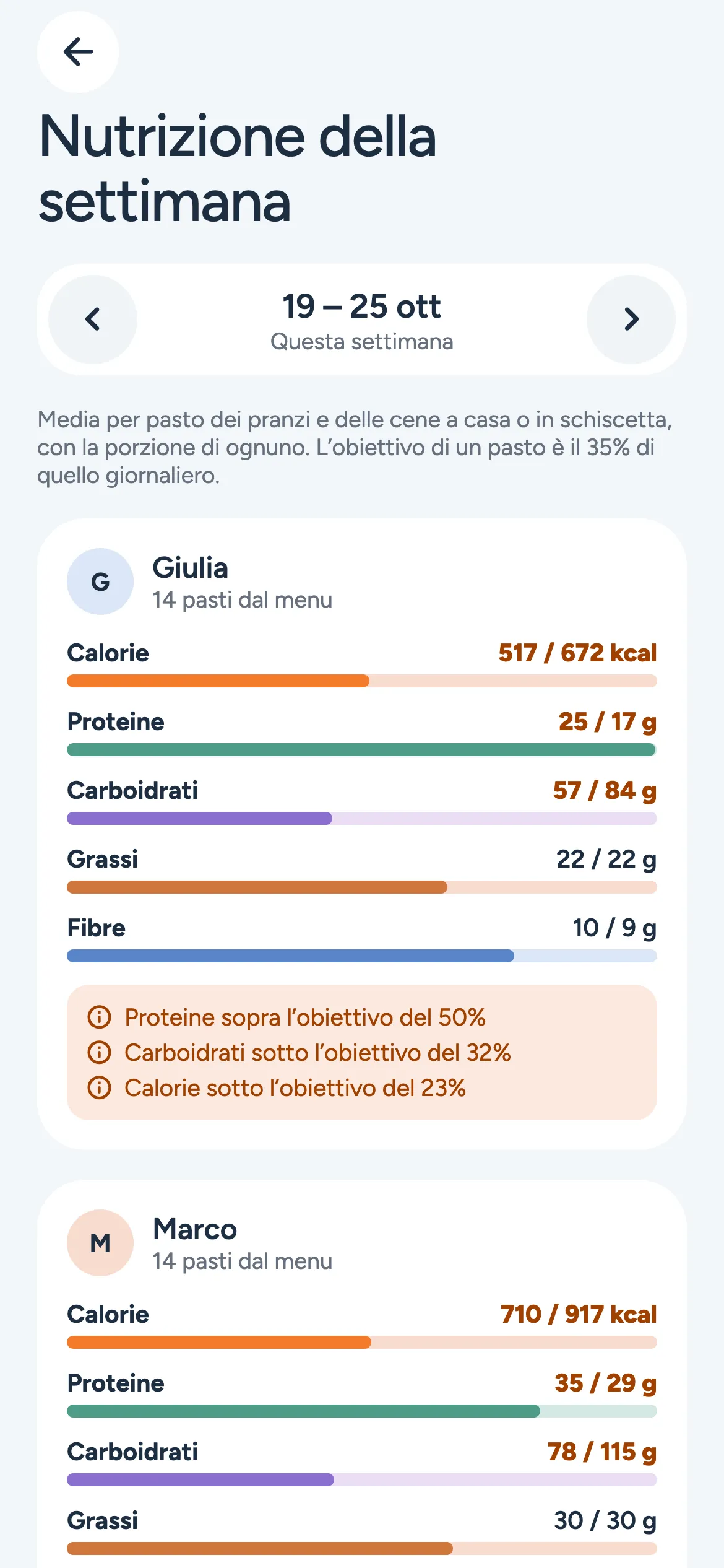 Schermata di PuffinPlan: porzioni e nutrizione